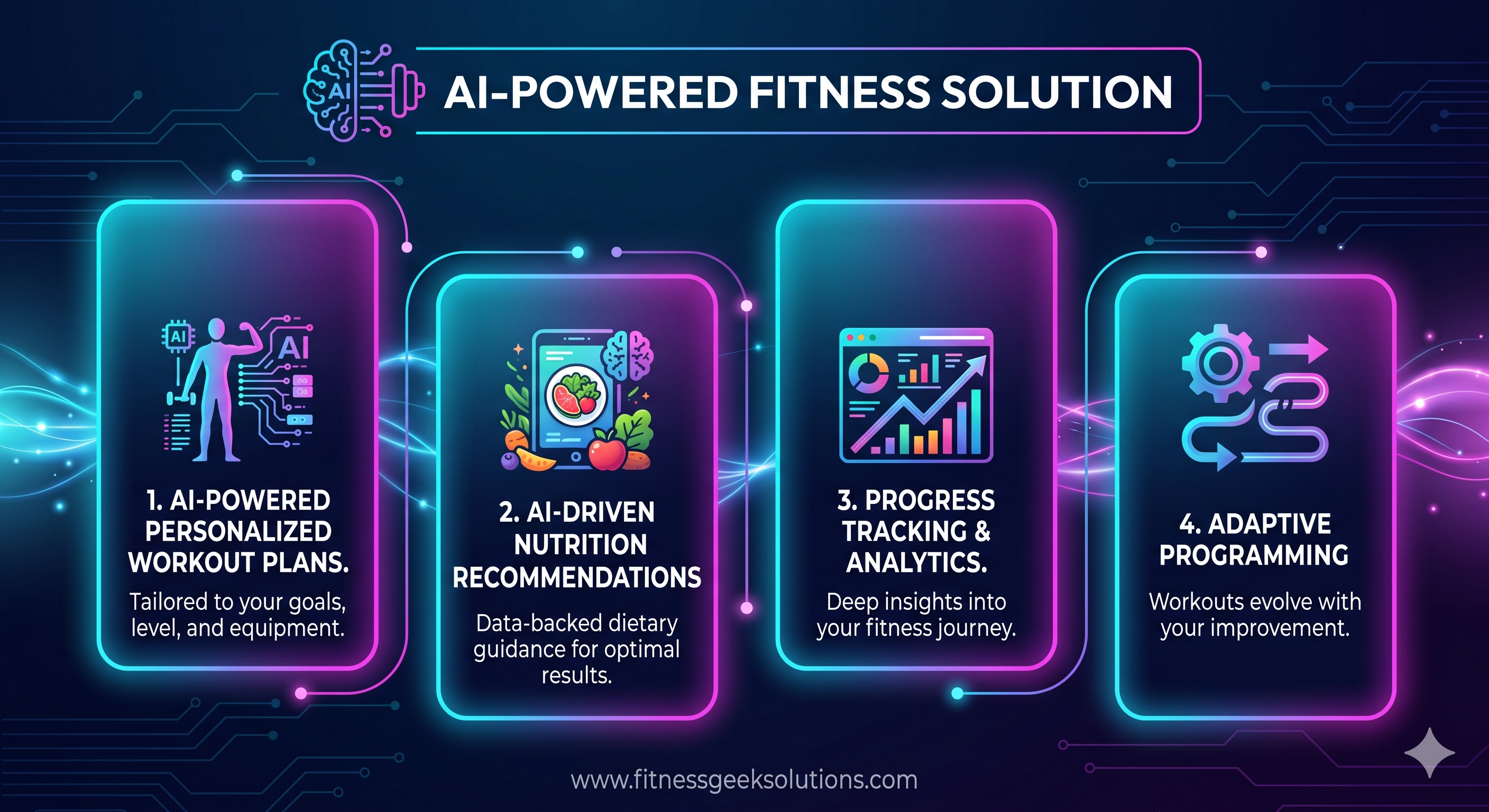 AI-Powered Fitness Solutions - Personalized workout plans, AI-driven nutrition recommendations, Comprehensive fitness assessment, Branded PDF & Word reports