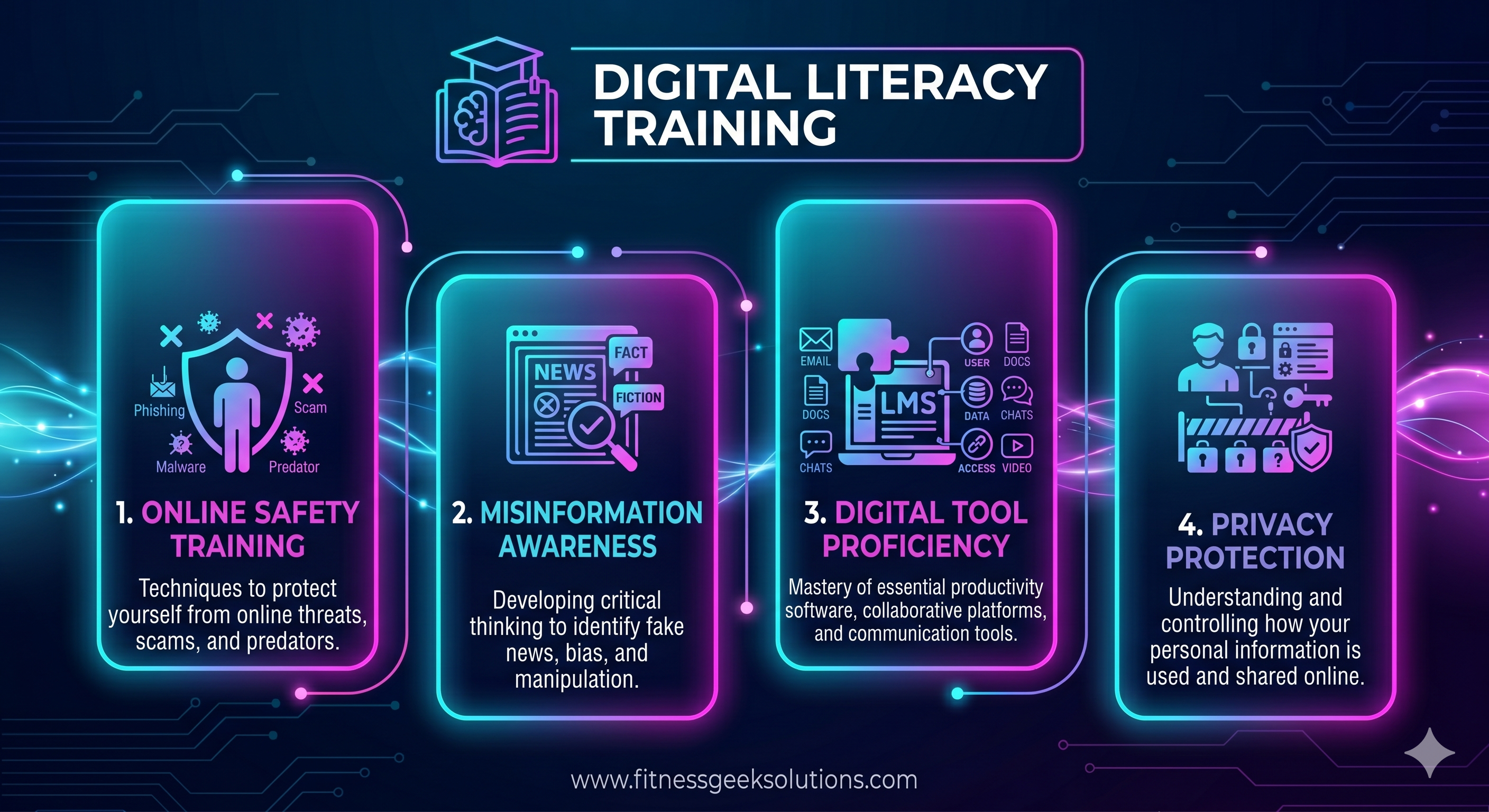 Digital Literacy Training - Online safety training, Misinformation awareness, Digital tool proficiency, Privacy protection