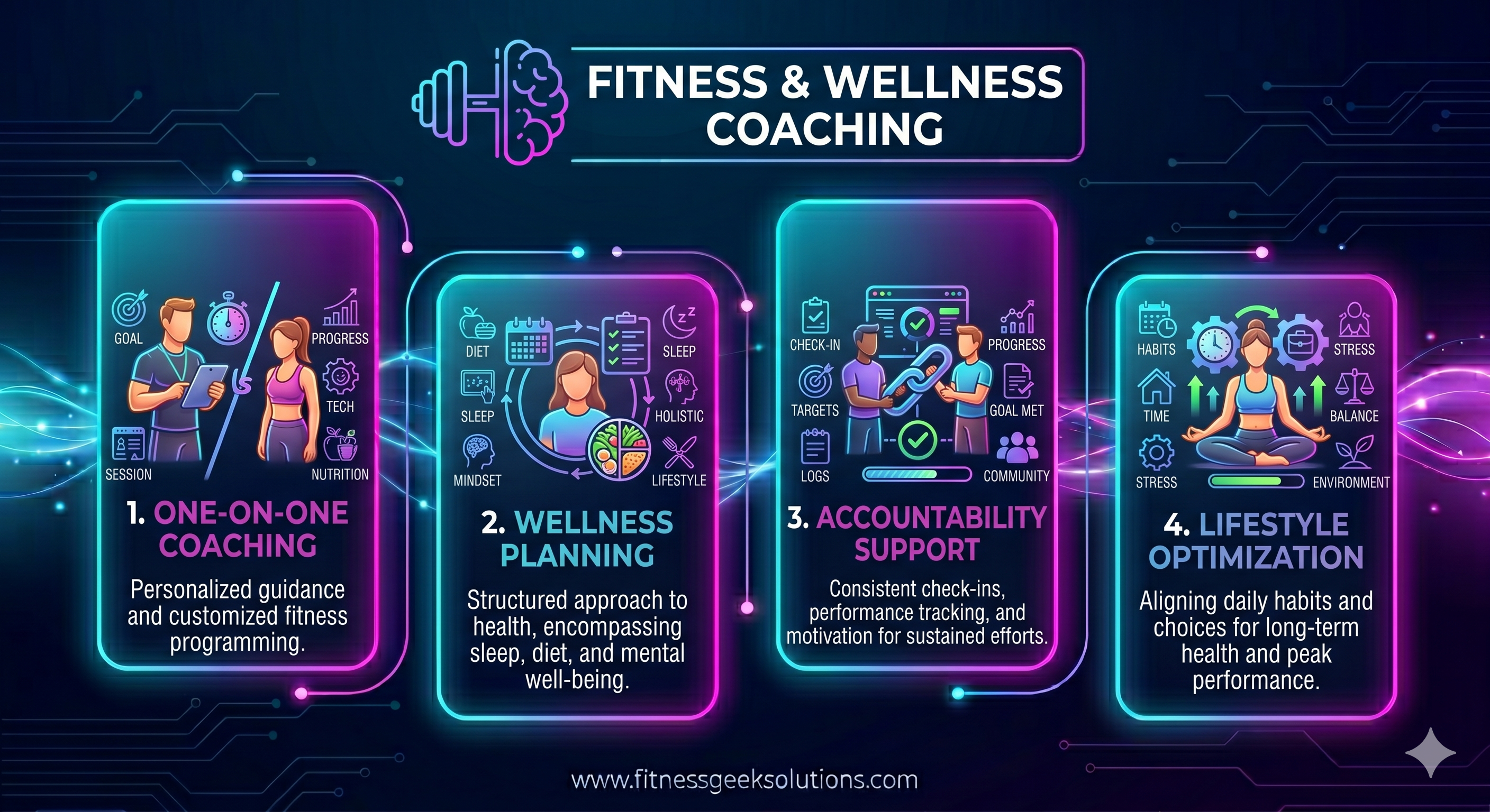 Fitness & Wellness Coaching - One-on-one coaching, Wellness planning, Accountability support, Lifestyle optimization