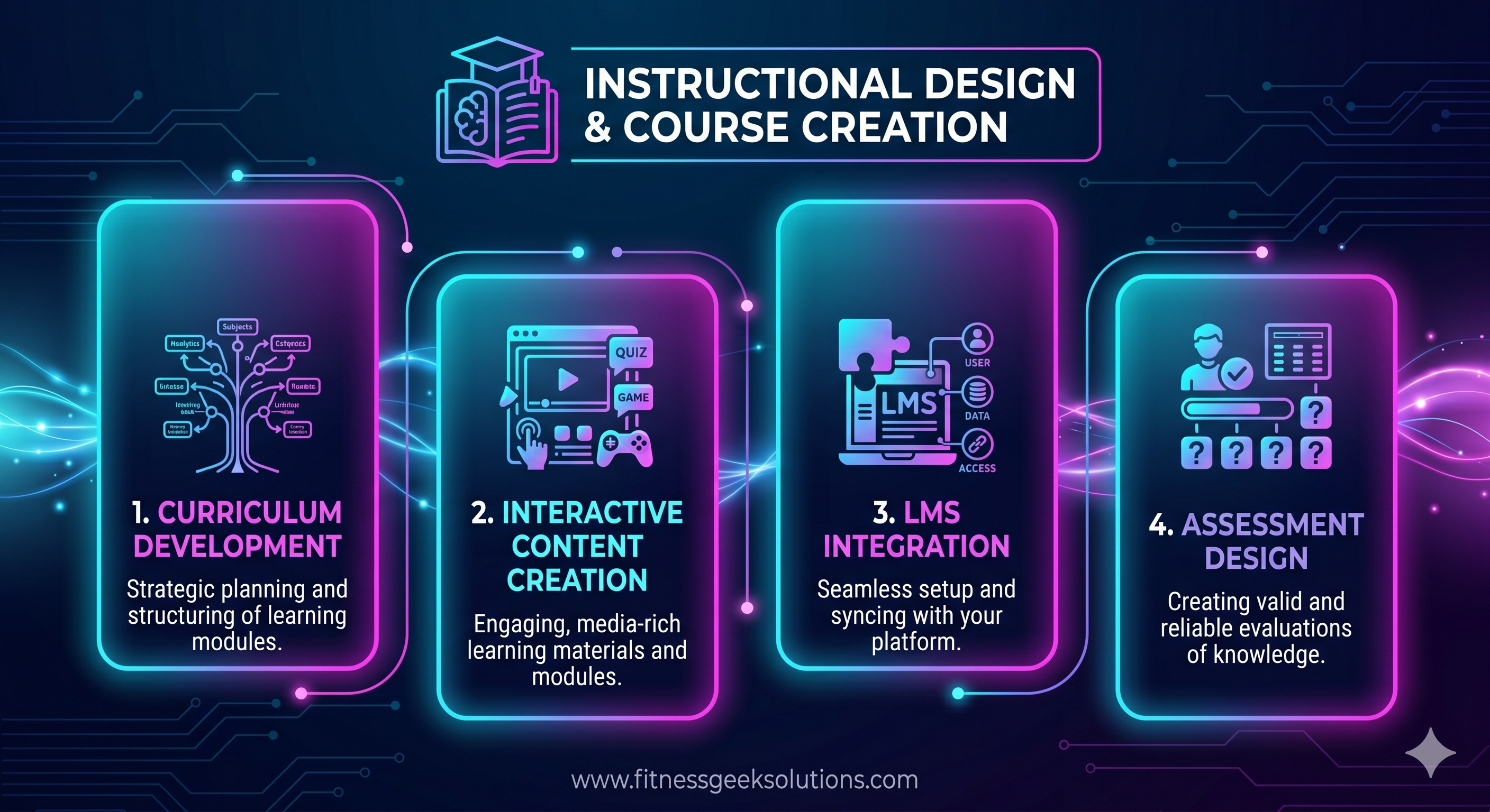 Instructional Design & Course Creation - Curriculum development, Interactive content creation, LMS integration, Assessment & quiz design