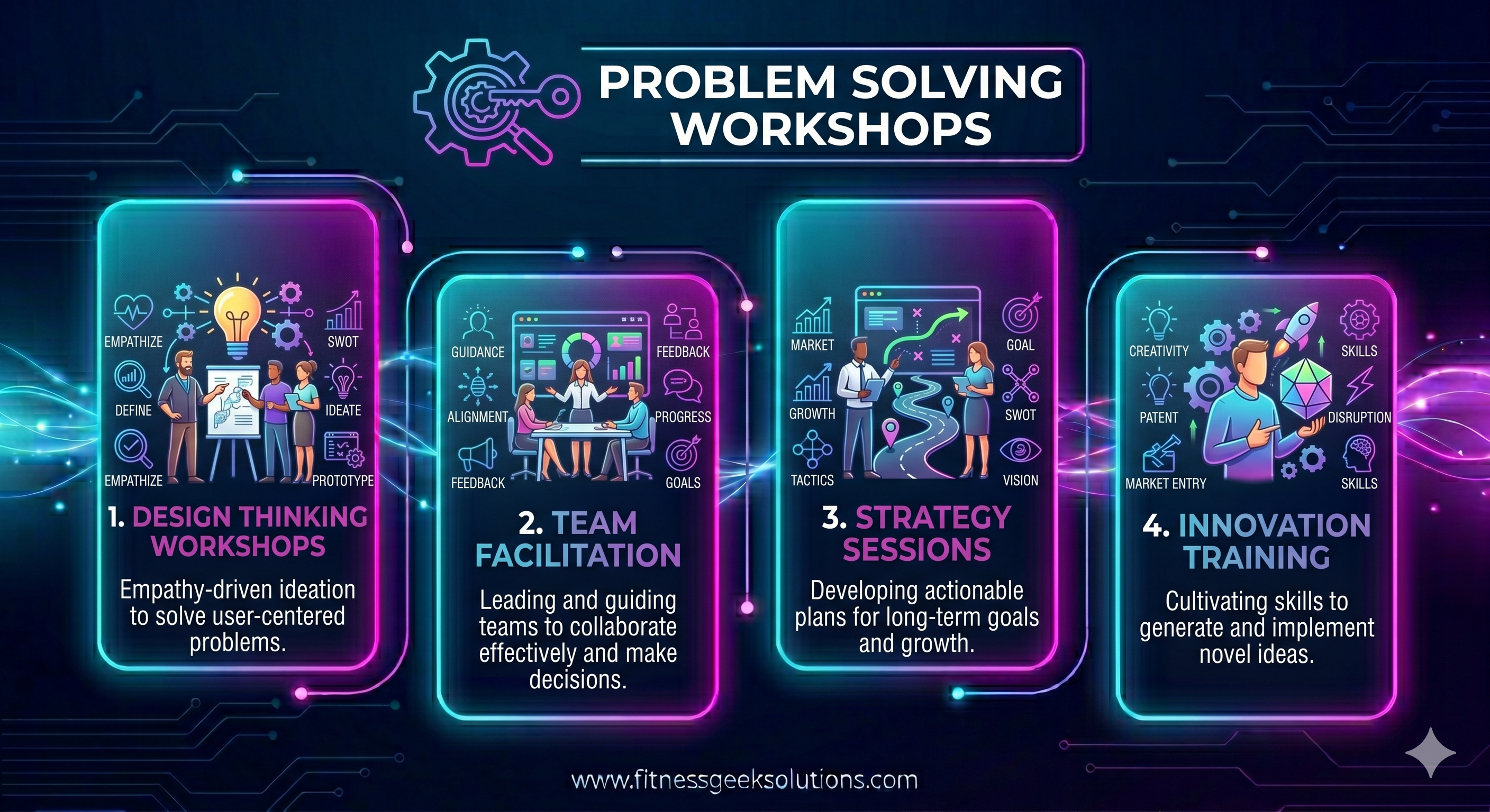 Problem Solving Workshops - Design thinking workshops, Team facilitation, Strategy sessions, Innovation training